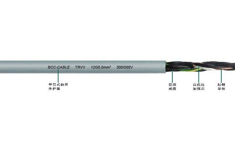 數控開料機拖鏈電纜